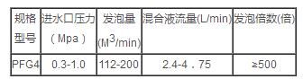 消防泡沫罐